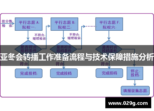 亚冬会转播工作准备流程与技术保障措施分析