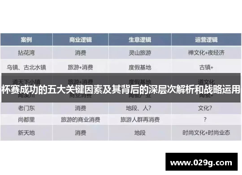 杯赛成功的五大关键因素及其背后的深层次解析和战略运用