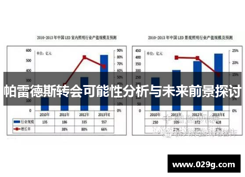 帕雷德斯转会可能性分析与未来前景探讨