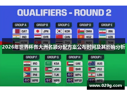 2026年世界杯各大洲名额分配方案公布时间及其影响分析