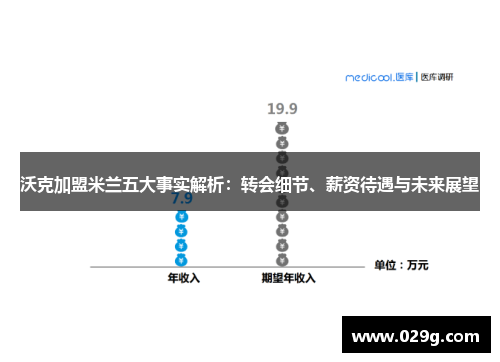 沃克加盟米兰五大事实解析：转会细节、薪资待遇与未来展望