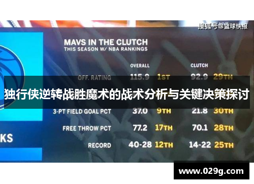 独行侠逆转战胜魔术的战术分析与关键决策探讨