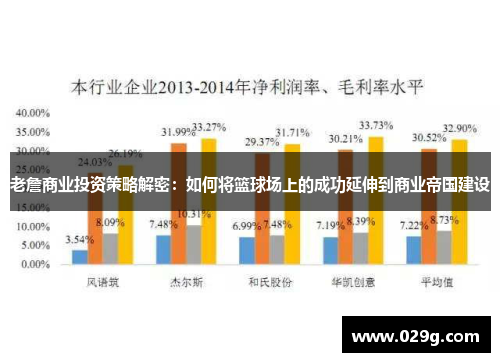 老詹商业投资策略解密：如何将篮球场上的成功延伸到商业帝国建设