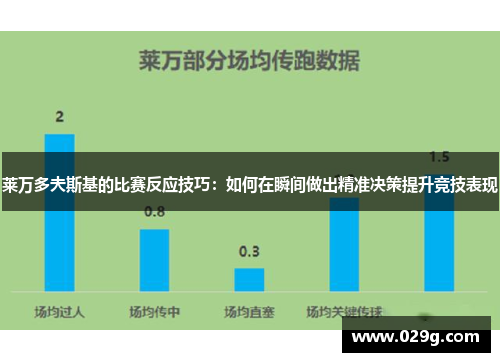 莱万多夫斯基的比赛反应技巧:如何在瞬间做出精准决策提升竞技表现 莱万多夫斯基的比赛反应技巧:如何在瞬间做出精准决策提升竞技表现