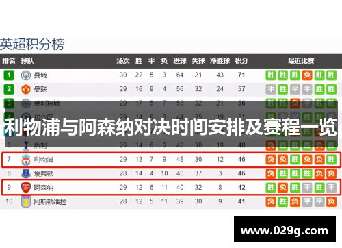 利物浦与阿森纳对决时间安排及赛程一览