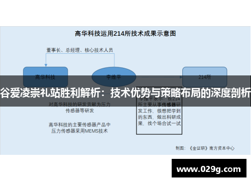 谷爱凌崇礼站胜利解析：技术优势与策略布局的深度剖析