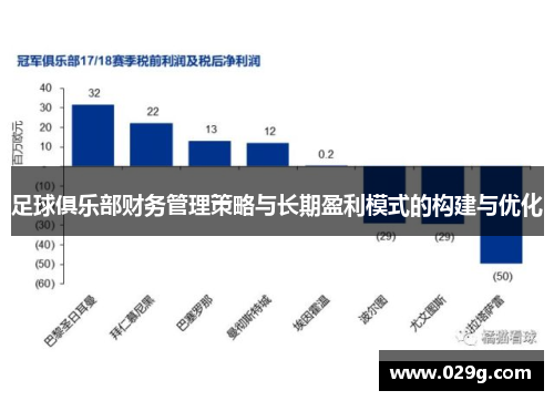 足球俱乐部财务管理策略与长期盈利模式的构建与优化 足球俱乐部财务管理策略与长期盈利模式的构建与优化