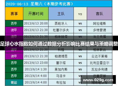足球心水指数如何通过数据分析影响比赛结果与策略调整
