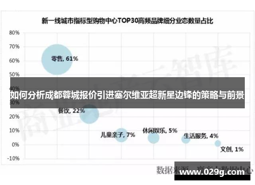 如何分析成都蓉城报价引进塞尔维亚超新星边锋的策略与前景